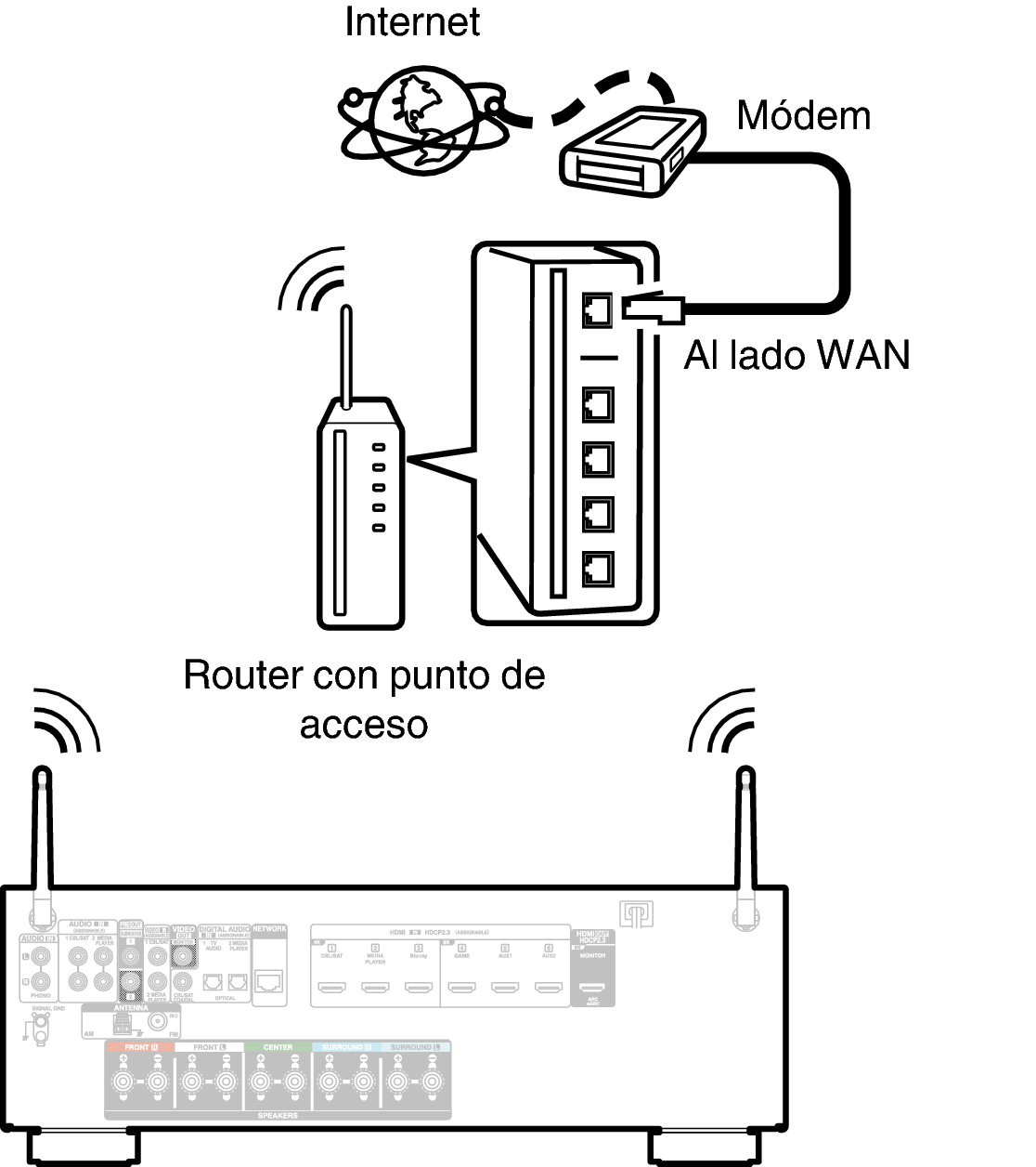 Conne Wireless S66E3